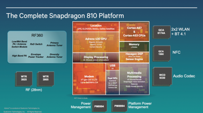 Платформа Snapdragon  810