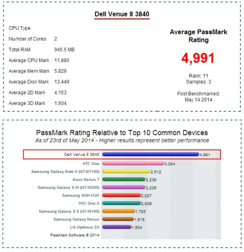 Dell Venue 8 3840 benchmark