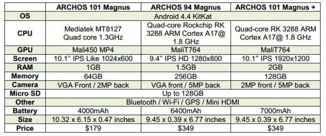 Archos Magnus specs